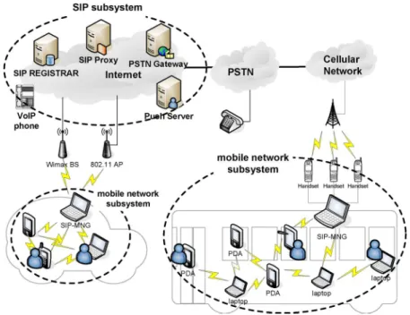 Fig. 1. System architecture.