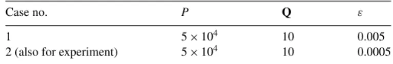 Fig. 11 (g–i) that the controller assisted by the high-gain observer achieves precision positionings in the three DOFs of focusing, tracking and tilting