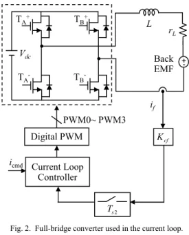 Fig. 2.  Full-bridge converter used in the current loop. 