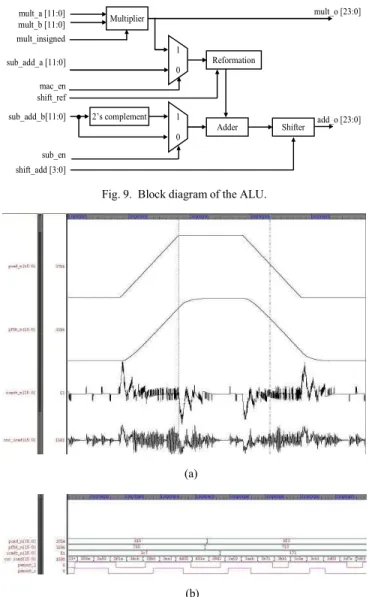 Fig. 12 illustrates the position responses to ramping  commands of back-and-forth of the designed digital servo  drive IC with the VCM for auto-focusing module