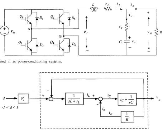Fig. 1. PWM inverter used in ac power-conditioning systems.