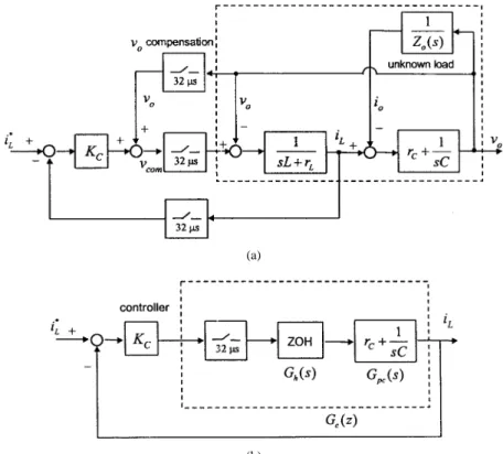 Fig. 3 shows the proposed multiple-loop control scheme for ac-voltage regulation, where represents the load impedance connected to the PWM inverter