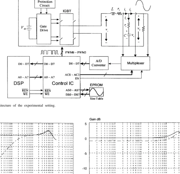 Fig. 12. Hardware architecture of the experimental setting.