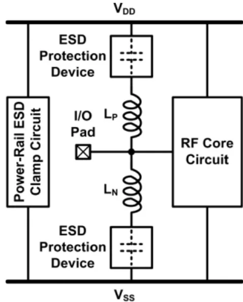 Fig. 1. Signal loss at input and output pads of IC with ESD protection devices.