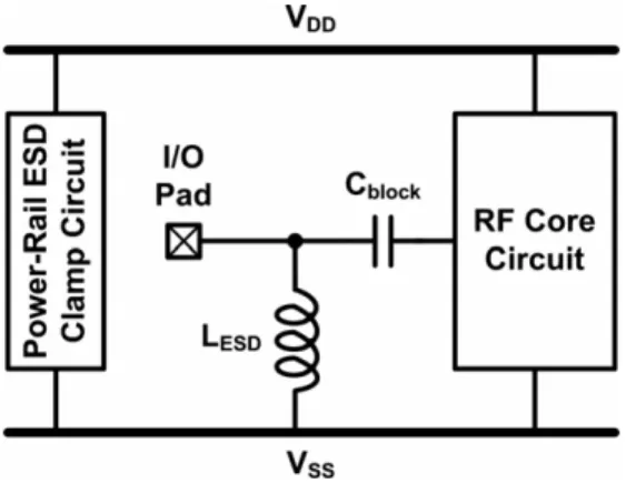 Fig. 4. ESD protection design with inductor.