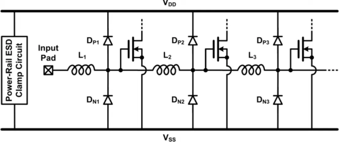 Fig. 7. RF distributed ampliﬁer co-designed with ESD diodes.