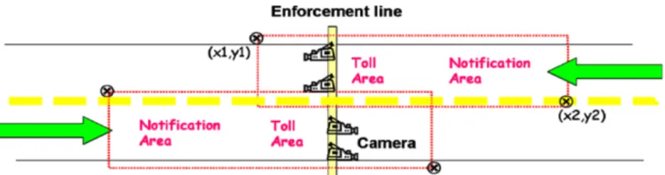 Fig. 2. Virtual toll zone conﬁguration in VPS system.