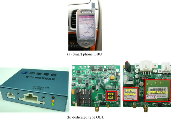 Fig. 3. (a) Smart phone OBU. (b) Dedicated type OBU.