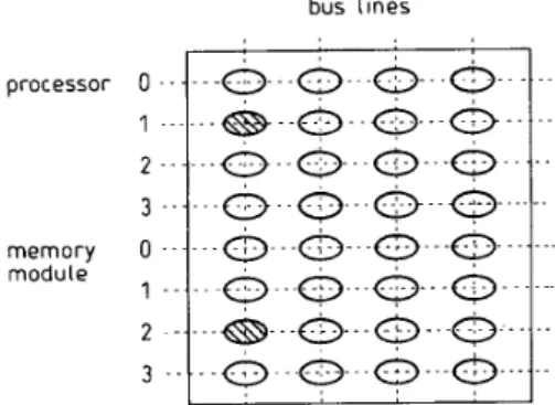 Fig.  1  One-sided crossbar switch  with  4  bus-lines and 8 port-lines  2  Existing approaches 