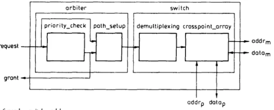 Table 2: Conditions of parameters in the four crossbar switch models 