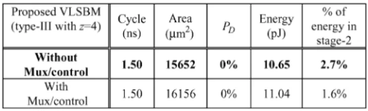 TABLE VI