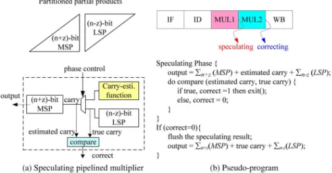 Fig. 3. Proposed variable-length speculating multiplier (VLSM): (a) Block diagram and (b) pseudo-program.