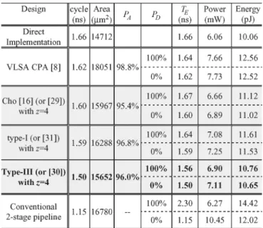 TABLE III
