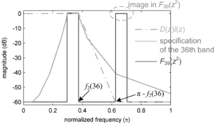 Fig. 7. Input parameters rp; rs; fs1; fs2; fp1, and fp2 for designing: (a) band-pass and (b) low-pass filters.
