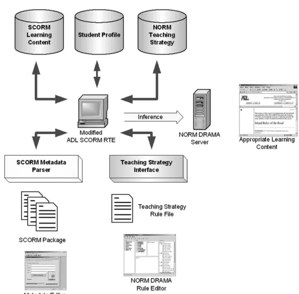 Fig. 16. The architecture of the prototype LMS system.