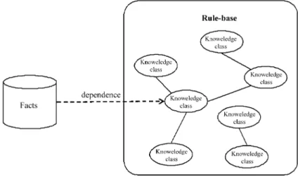Fig. 5 . After aggregating adequate facts in an FC, the facts could be inferred with a specific KC