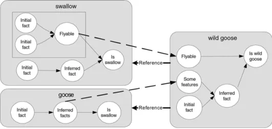 Fig. 7. The Reference relation and the Extension-of relation.Fig. 6. A Reference relation example.