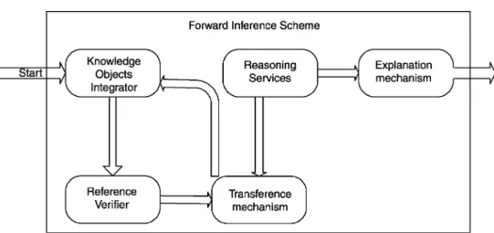 Fig. 8. The forward relation-based inference scheme.