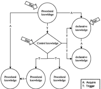 Fig. 11. The cooperation of KCs with different types of knowledge.