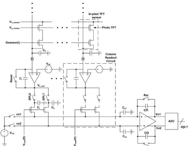 Fig. 2. Readout circuit of the integrated long-side of the LCD driver IC (LDI) with readout function for touch-sensor-embedded display panels [13].