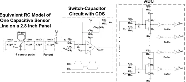 Fig. 6. New proposed on-panel readout circuit to sense the voltage change due to the capacitance change on the touch panel in a 3- m LTPS technology.