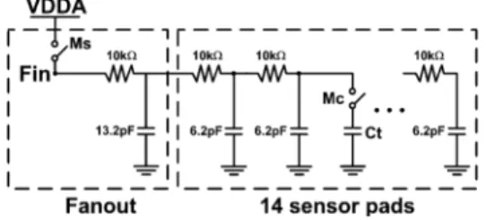 Fig. 2. Block diagram of the new proposed capacitive touch panel readout circuit with 4-bit ADC.