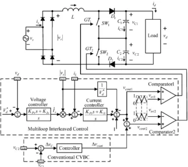 Fig. 1. Three-level boosting PFC converter with multiloop feedforward con- con-trol and the conventional capacitor voltage balancing concon-trol loop.