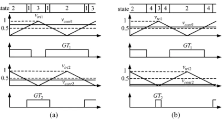 Fig. 4. Equivalent voltage balancing loop with the conventional CVBC.
