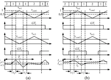 Fig. 8. Illustrated waveforms (2 > v c o nt 1 + v c o nt 2 > 1). (a) vC 2 > vC 1 >