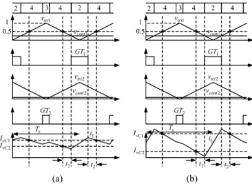 Fig. 9. Illustrated waveforms (1 > v c o nt 1 + v c o nt 2 > 0). (a) |vs | > vC 1 >