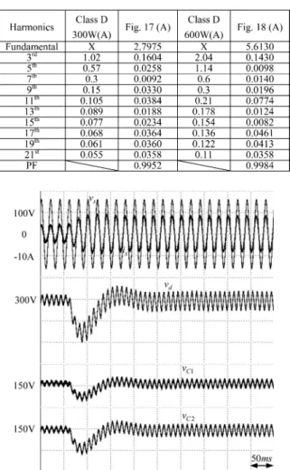 Fig. 18. Experimental results at 600 W.