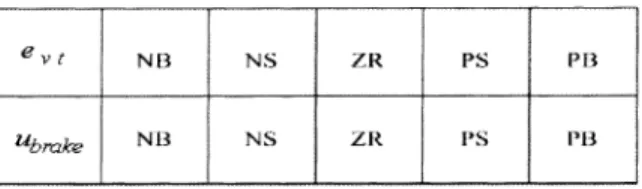 Fig. 4 The Structure of intelligent fuzzy logic controller