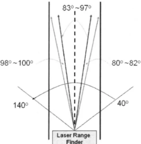 Fig. 8 Dead space elimination approach of laser range finder scan