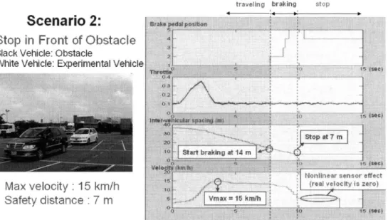Fig. 11 S&amp;G in Scenario 3