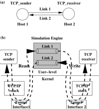 Fig. 3. (a) A single-hop TCP/IP network to be simulated. (b) By using tunnel interfaces, only the two links need to be simulated