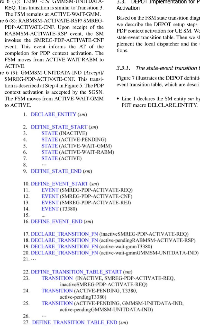 Figure 6 (7): T3380 < 5/ GMMSM-UNITDATA- GMMSM-UNITDATA-REQ. This transition is similar to Transition 3