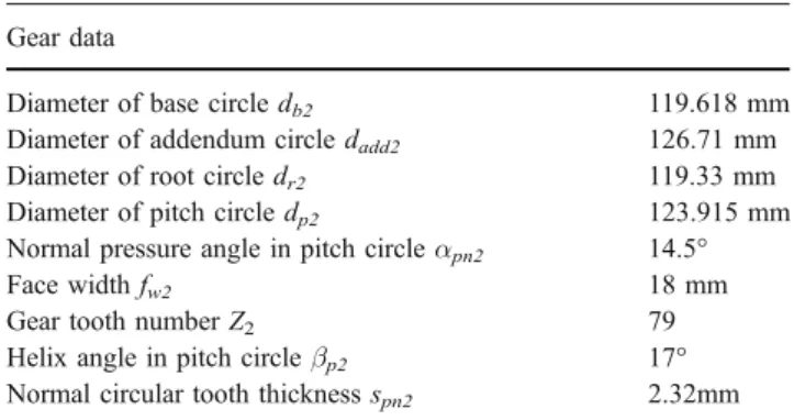 Fig. 3 Flowchart of interpola- interpola-tion error analysis