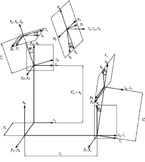 Fig. 8 Coordinate systems of gear shaving machine [ 10 ]