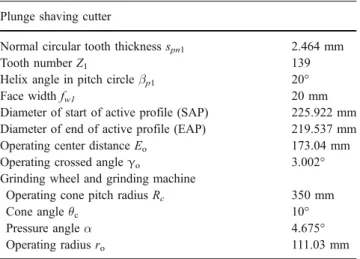 Table 4 Data of cutter and grinding wheel for Example 1 Plunge shaving cutter