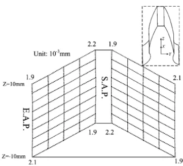 Fig. 14 Topographic errors between theoretical and ground shaving cutter tooth surfaces optimized by θ c (
