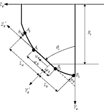Fig. 17 Plunge shaving cutter used in the experimentFig. 16 Topographic errors between theoretical and ground shaving