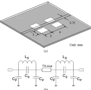 Fig. 9 illustrates the schematic of the 5.25-GHz frequency synthesizer with the designed two-section DGS, which is  fab-ricated together with the one without DGS to evaluate the  per-formance improvement