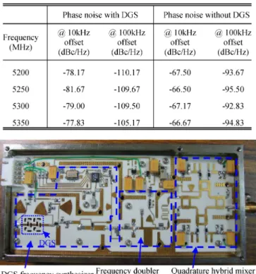 Fig. 11. Measured mixer output power of the Doppler radar front-end modules implemented with both the quadrature hybrid mixer and conventional  quadra-ture mixer.