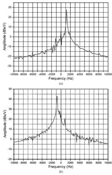 Fig. 13. Measured time-domain waveform of the baseband signal from the output of the quadrature hybrid mixer for: (a) a target with a speed of 60 km/h moving toward the sensor and (b) a target with a speed of 045 km/h moving away from the sensor.