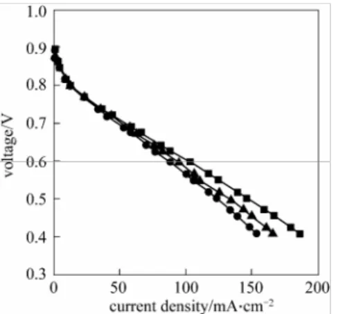 Figure 8 plots polarization curves of pure hu- hu-midified hydrogen and air (70°C), which are used as  reactant gases under ambient conditions