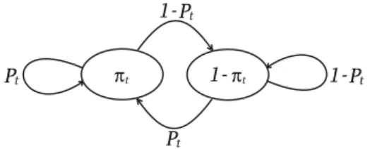 Fig. 4 The Markov model of reservation probability P t for the