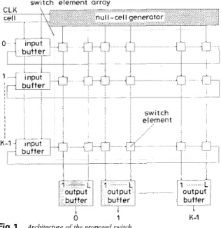 Fig.  1  Architecture  of  the  proposed switch 