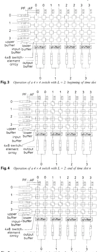 Fig.  1  shows the architecture  of  the proposed  switch. It  is  similar  to the distributed  knockout  switch  studied  in  [I]