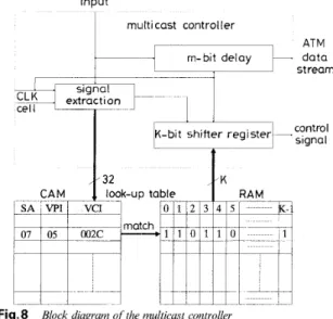 Fig. 8  Block  diagram of the multicust  controller 