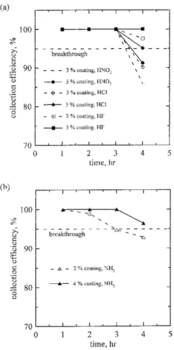 Figure 5 indicates that the maximum particle loss in the porous-metal disc is <9% for particle aerodynamic diameters smaller than 2.0 ¹m